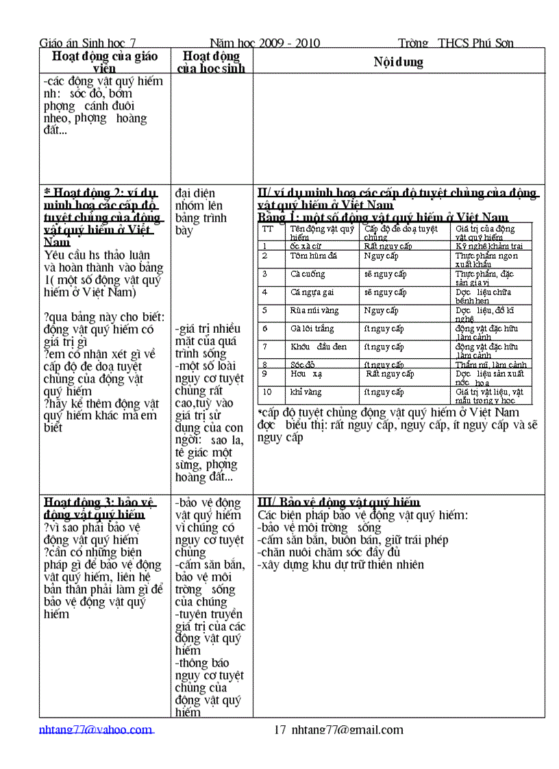 image for page Sinh hoc 7 tu tiet 54 tro di