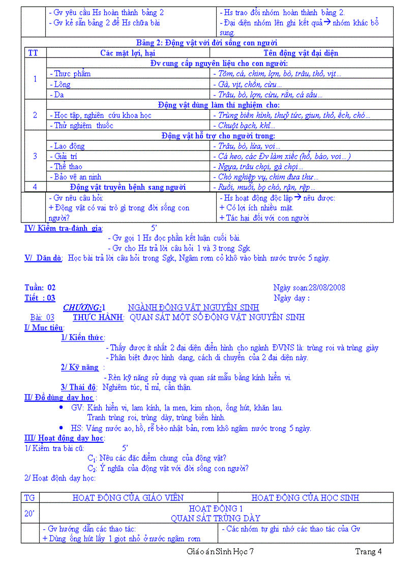 Sinh7 2cot