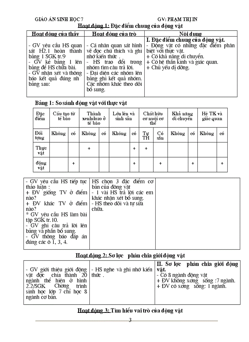 Sinh7 chuẩn KT 2011 2012