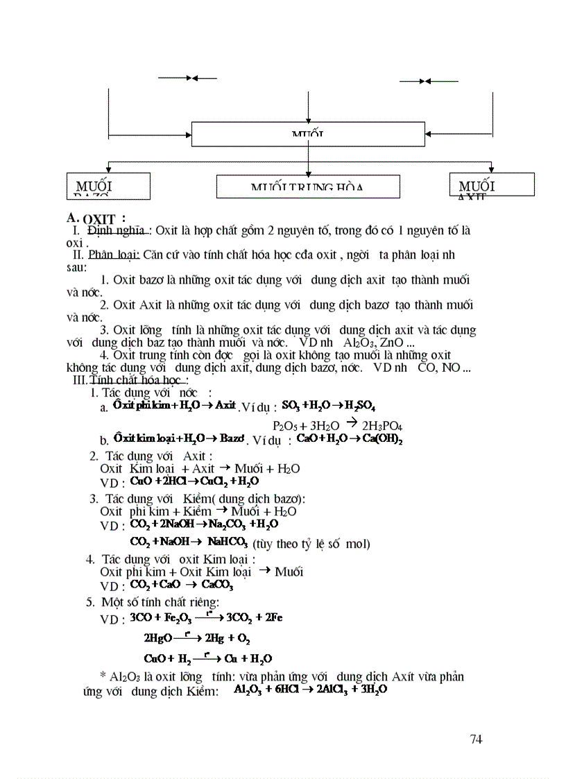 image for page Tai Liệu BDHSG hóa 9