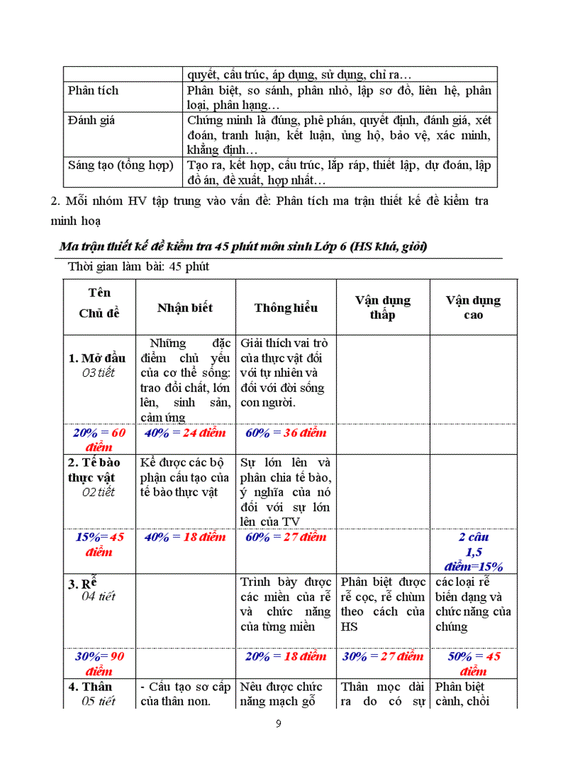 image for page Tài liệu HD thiết lập ma trận đề KT môn sinh học