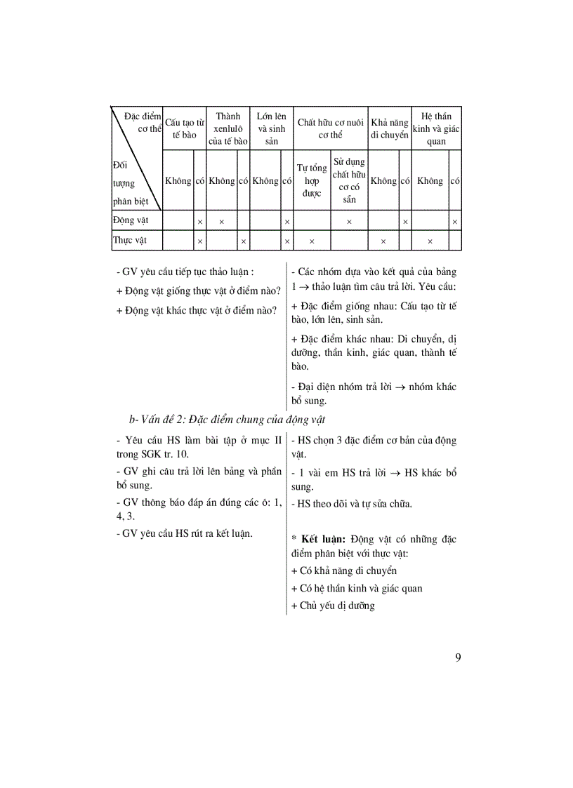 image for page Thiết kế bài giảng Sinh học 7