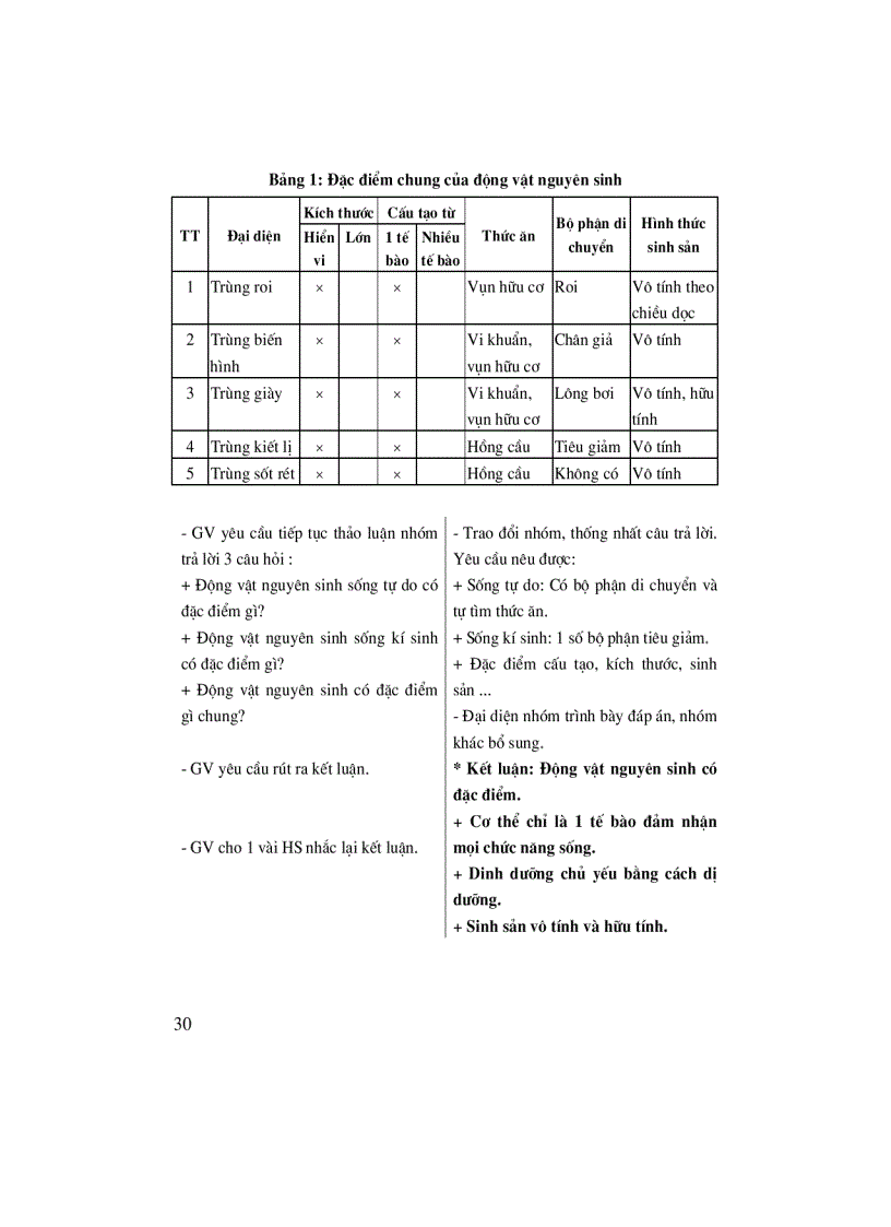 image for page Thiết kế bài giảng Sinh học 7