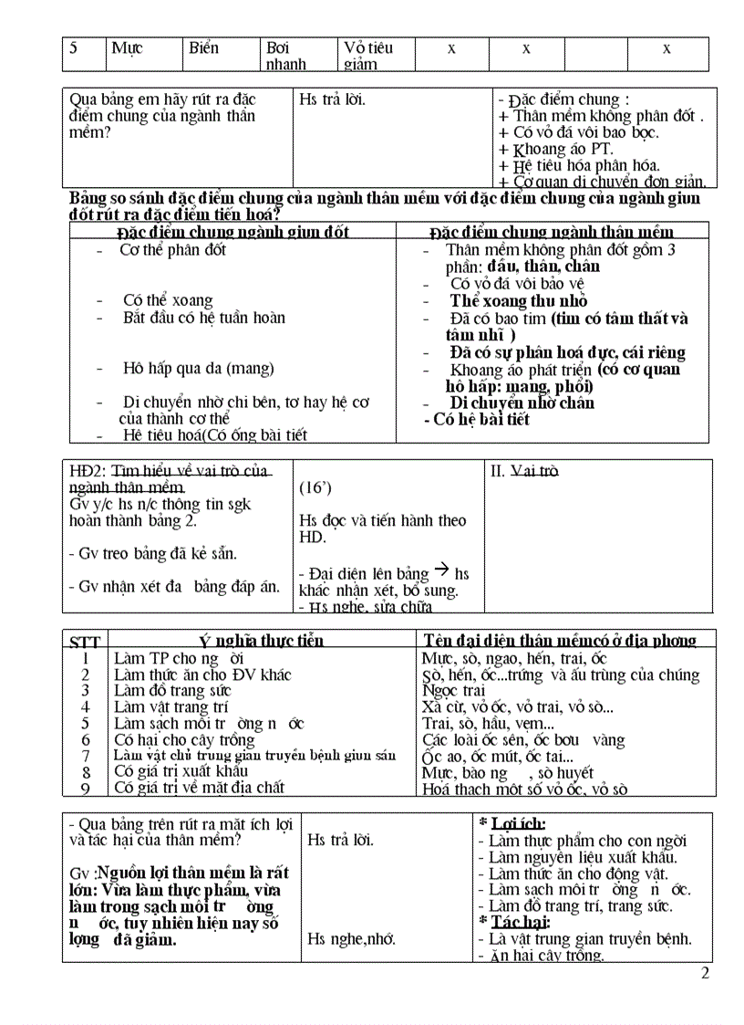 image for page Tiết 22 Bài 21 Đặc điểm chung và vai trò của ngành thân mềm