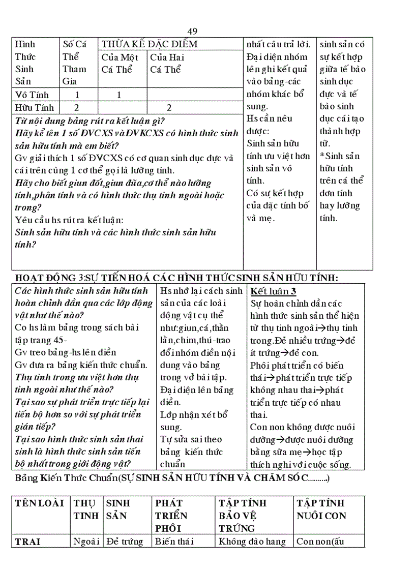 image for page Tiết 58 tiến hóa về sinh sản