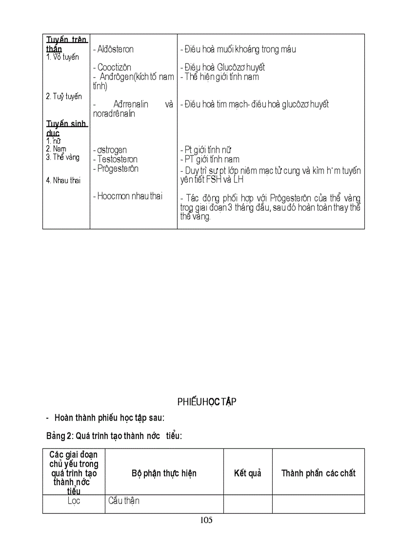 image for page Tiêu hóa ở khoang miệng