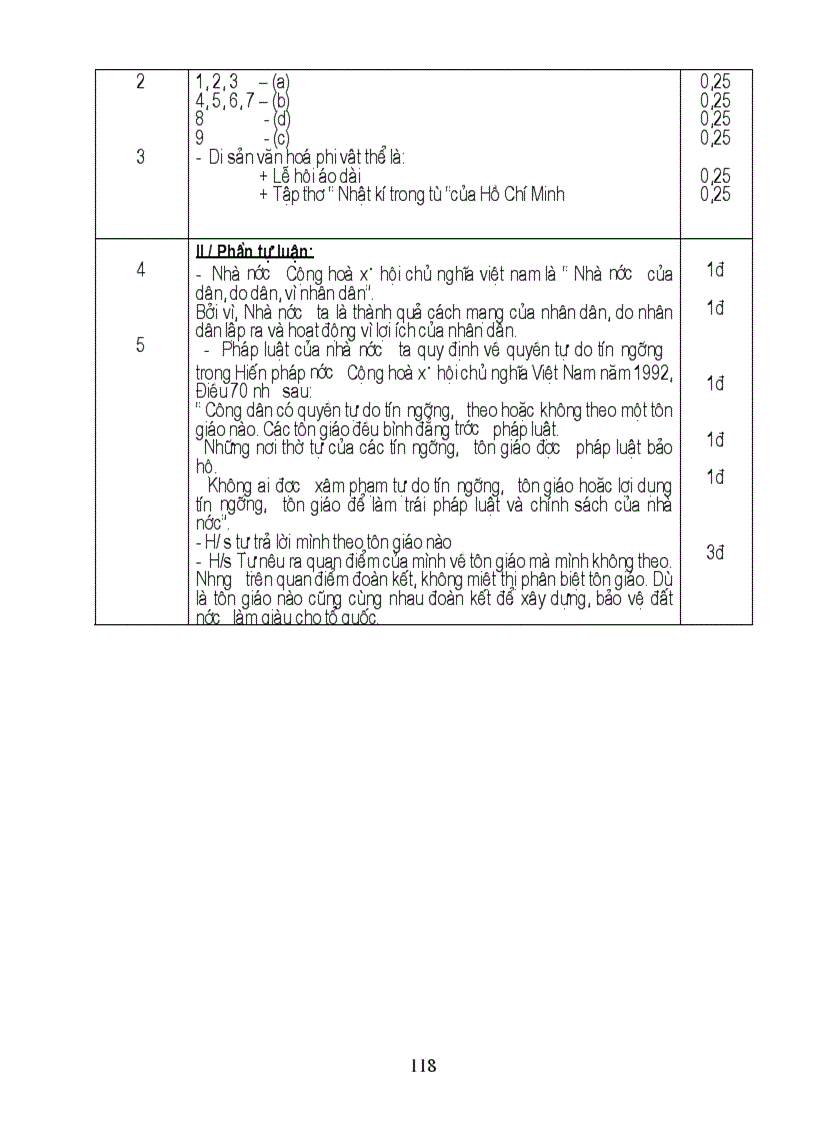image for page Tiêu hóa ở khoang miệng
