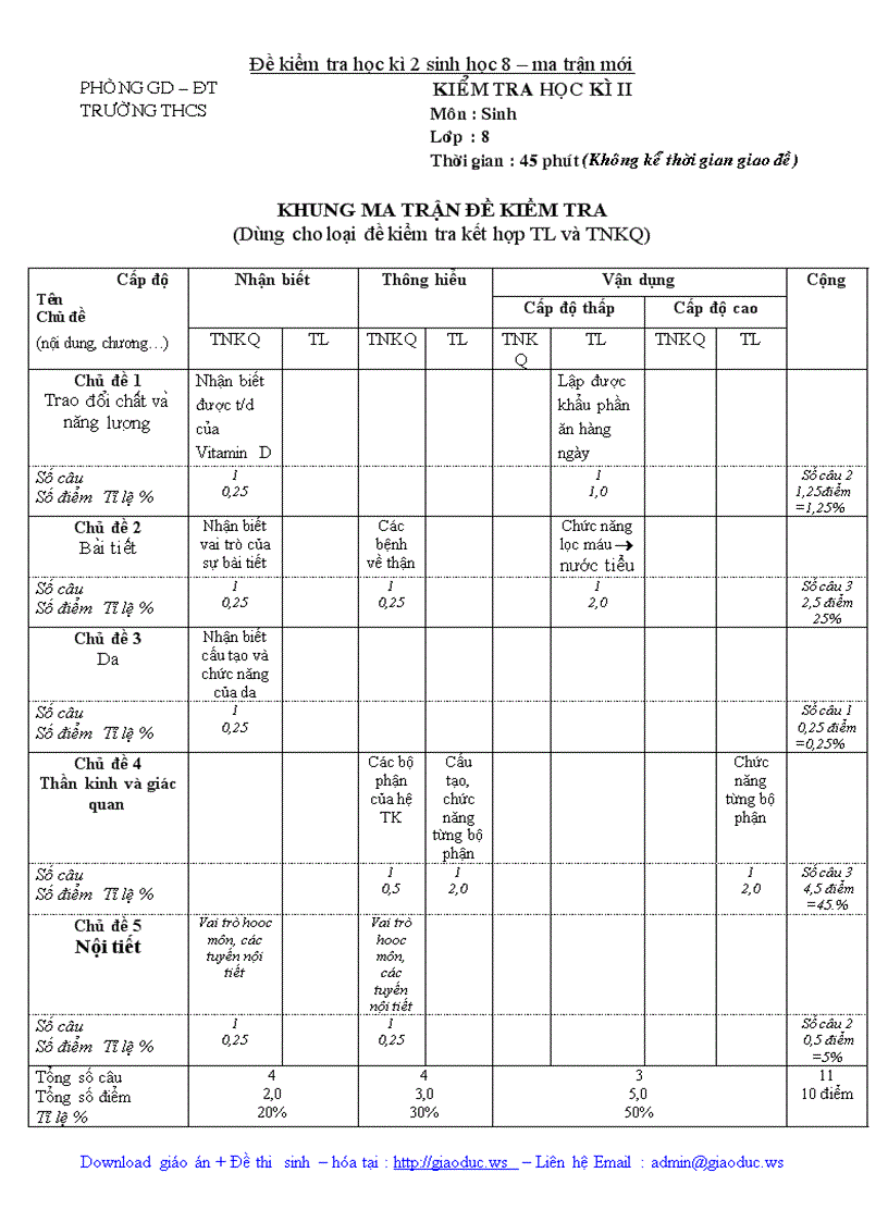 image for page 20 đề kiểm tra học kì 2 sinh 8 ma trận mới đáp án