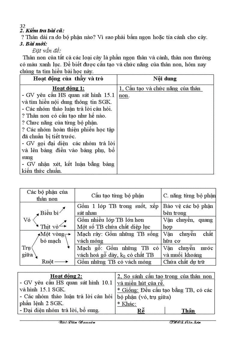 image for page Bai 4