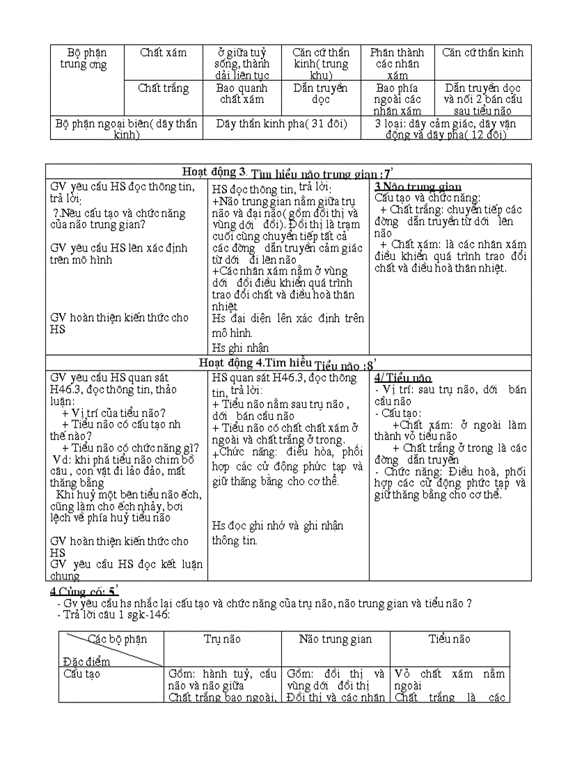 image for page Bài 46 dây thần kinh tủy