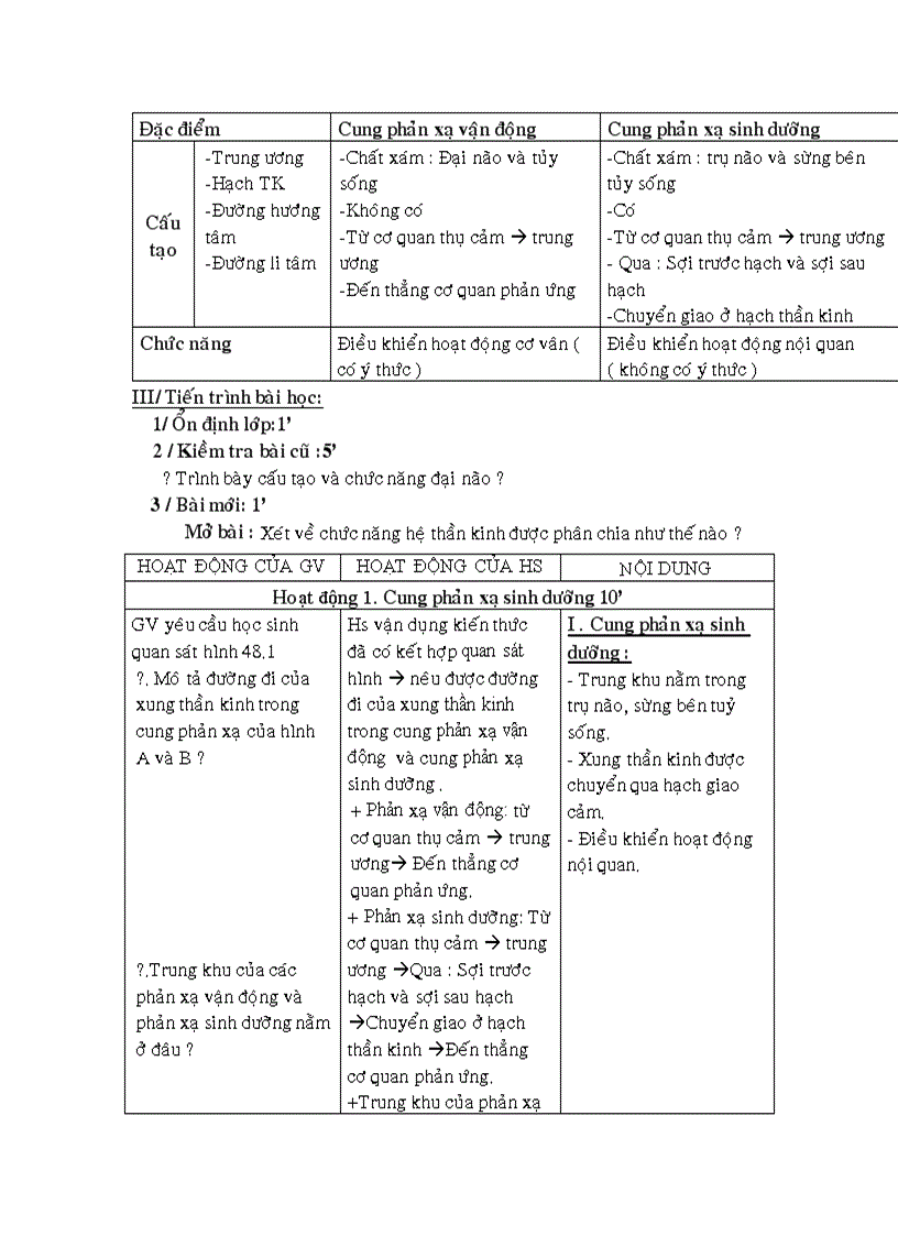 Bài 47 đại não