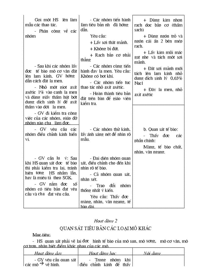 image for page Bai 5 TH Quan sat te bao va mo