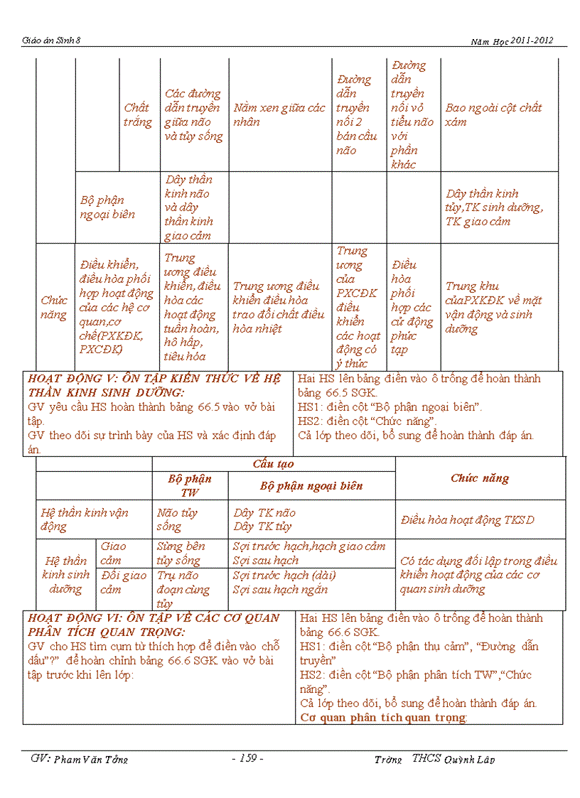 image for page Bai mo dau