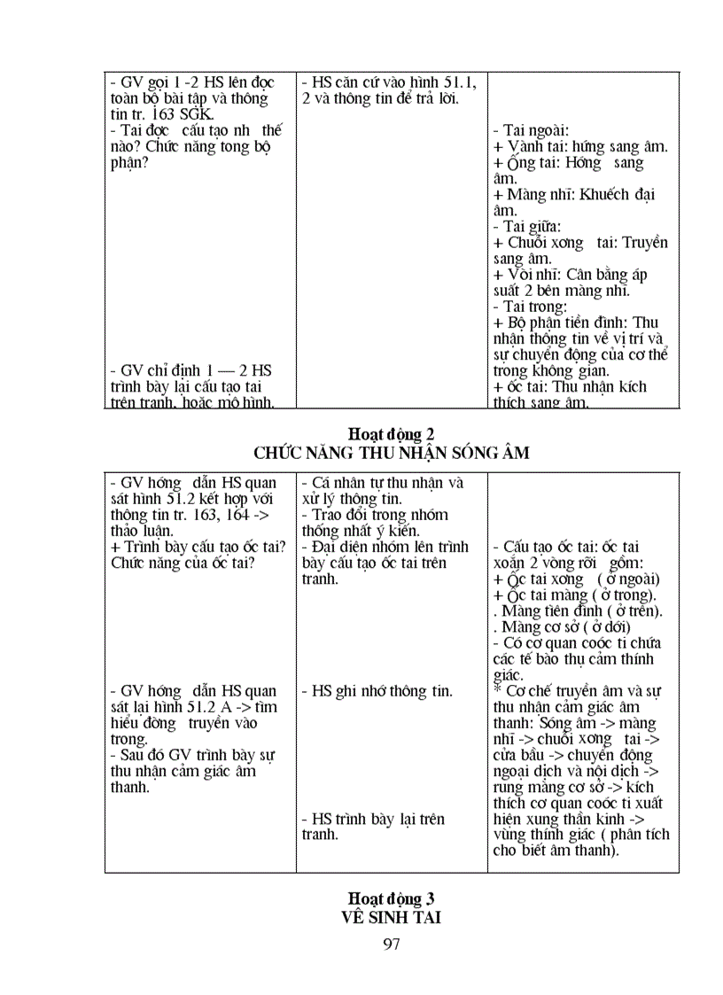 image for page Bài soạn Sinh học CN