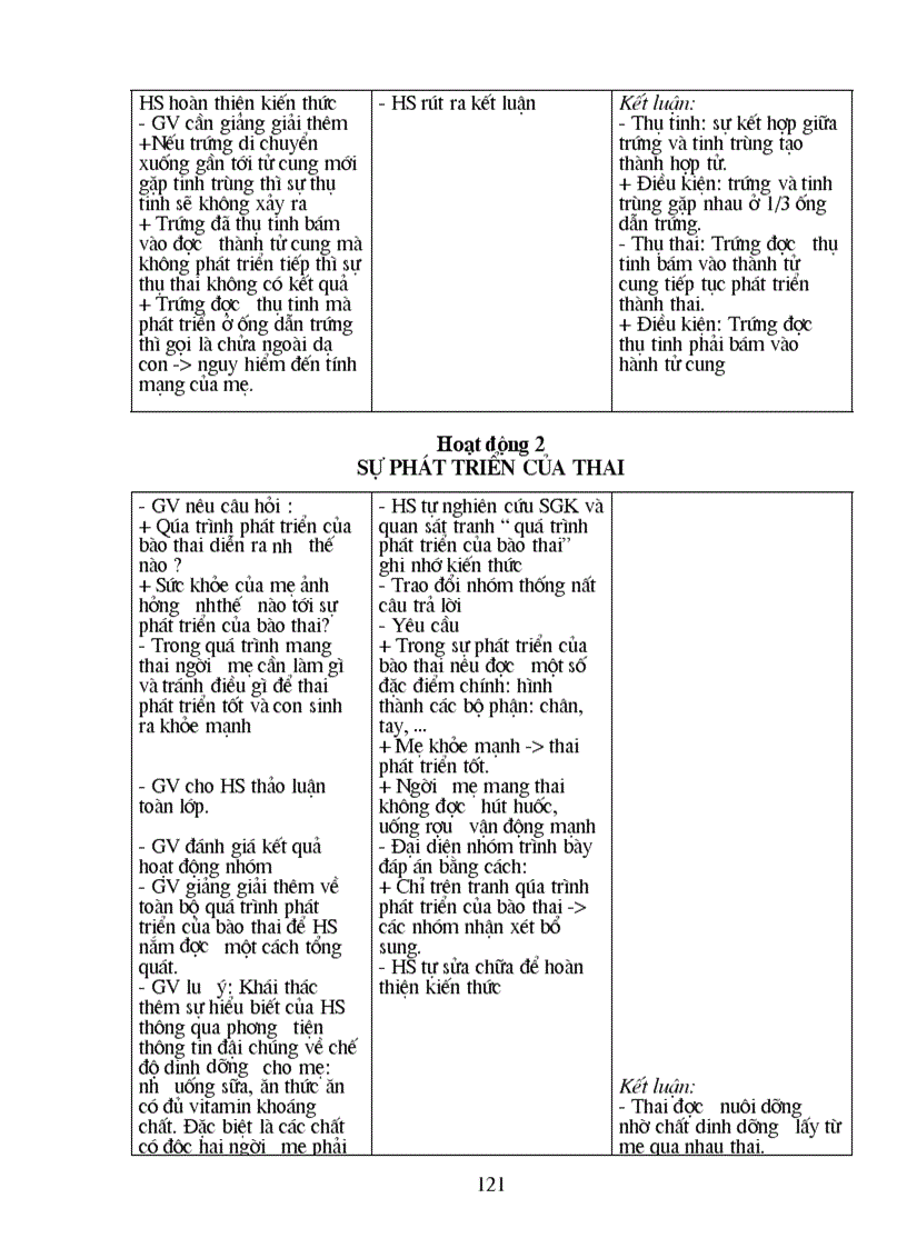 image for page Bài soạn Sinh học CN