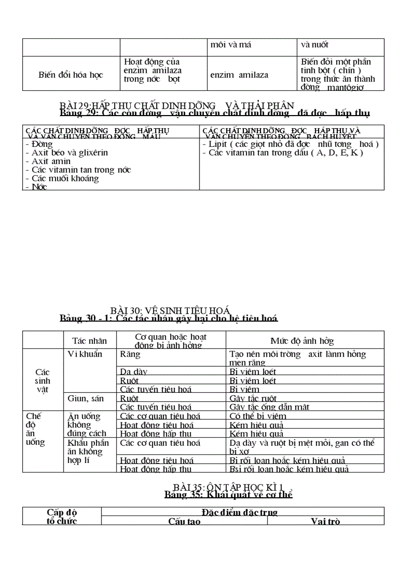 Bảng Sinh học 8