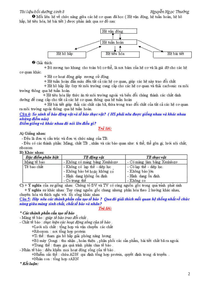 image for page Boi duong sinh 8 theo chuong