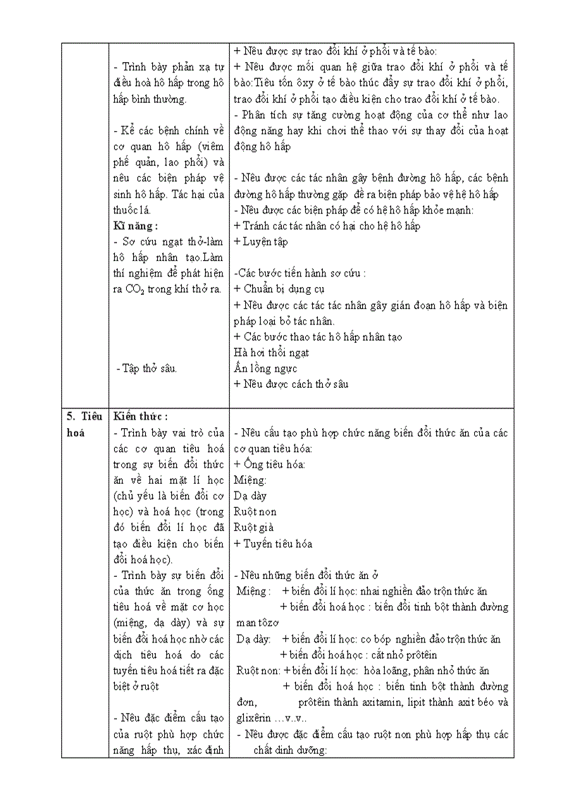 image for page Chuan kien thuc ki nang Sinh 8