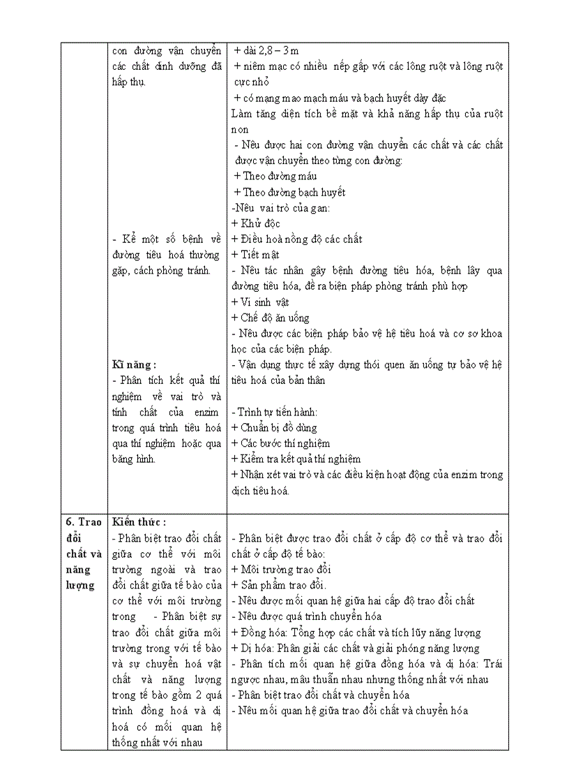 image for page Chuan kien thuc ki nang Sinh 8