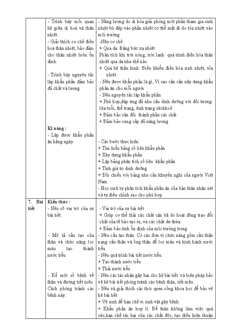 image for page Chuan kien thuc ki nang Sinh 8
