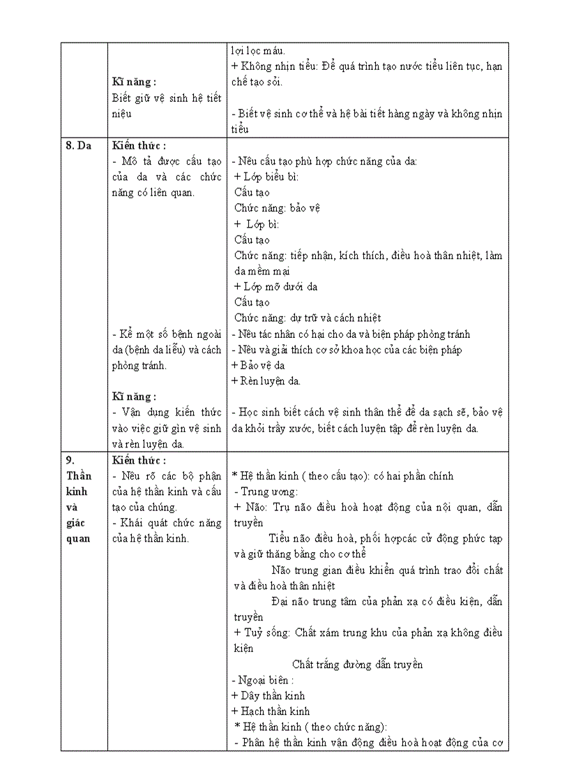 image for page Chuan kien thuc ki nang Sinh 8