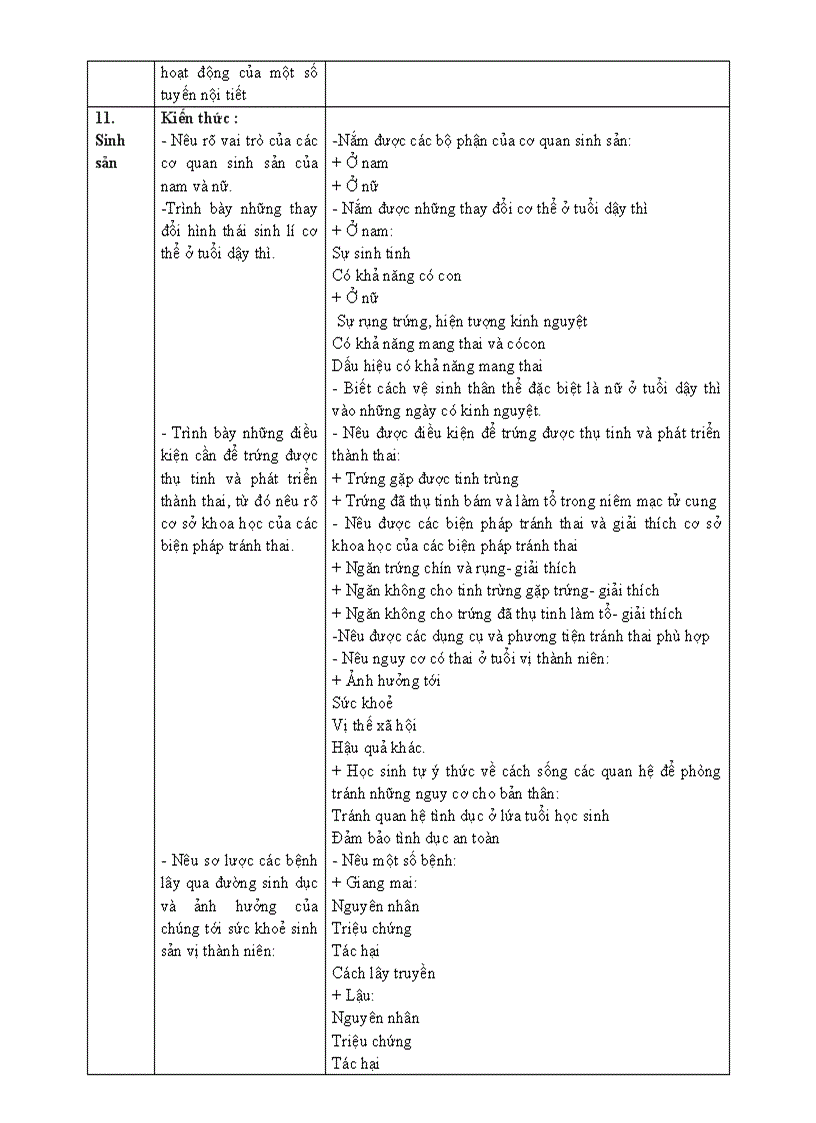 image for page Chuan kien thuc ki nang Sinh 8