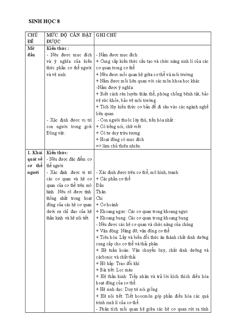 image for page Chuan kien thuc Sinh hoc 8