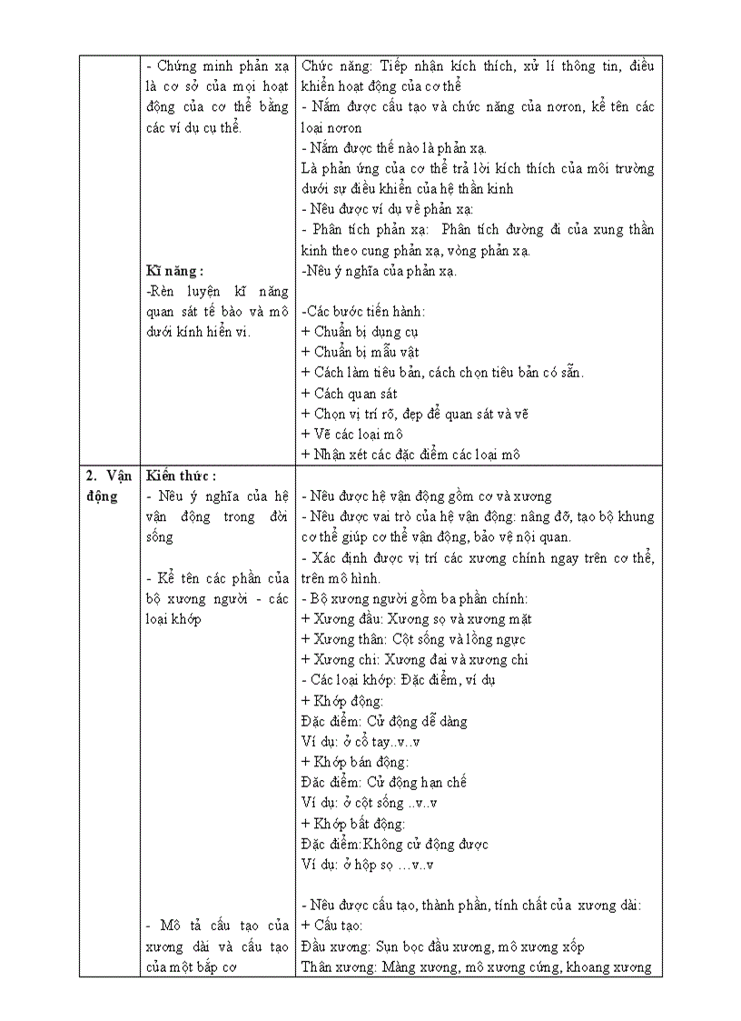 image for page Chuan kien thuc Sinh hoc 8