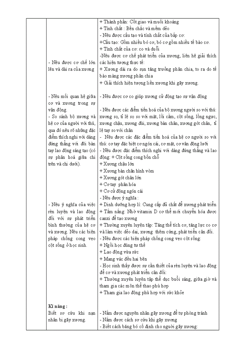 image for page Chuan kien thuc Sinh hoc 8