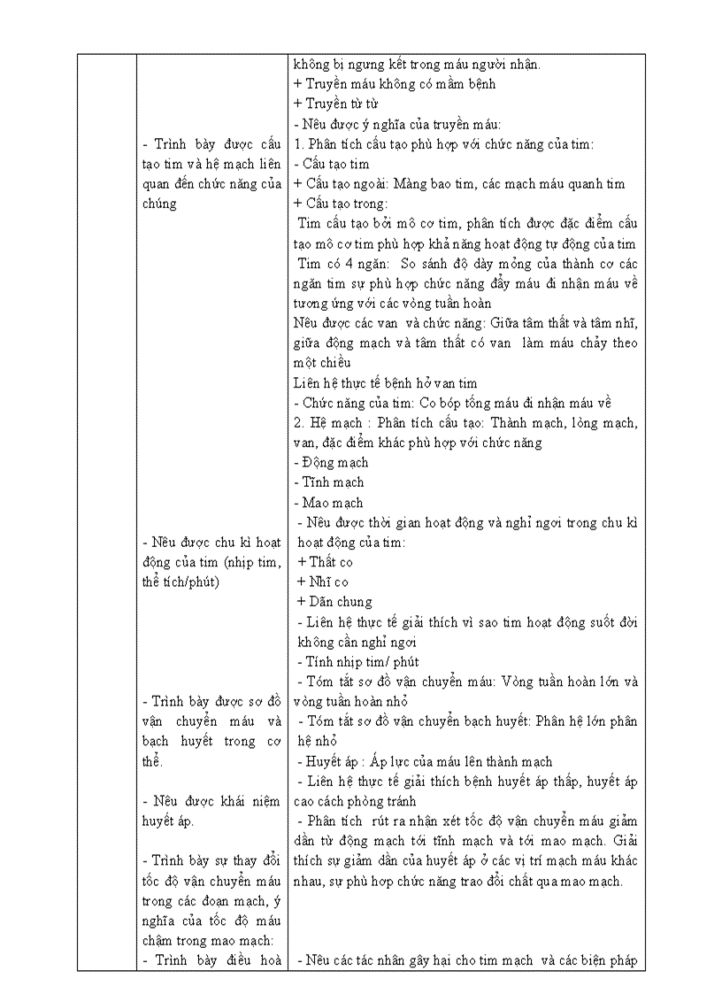 image for page Chuan kien thuc Sinh hoc 8