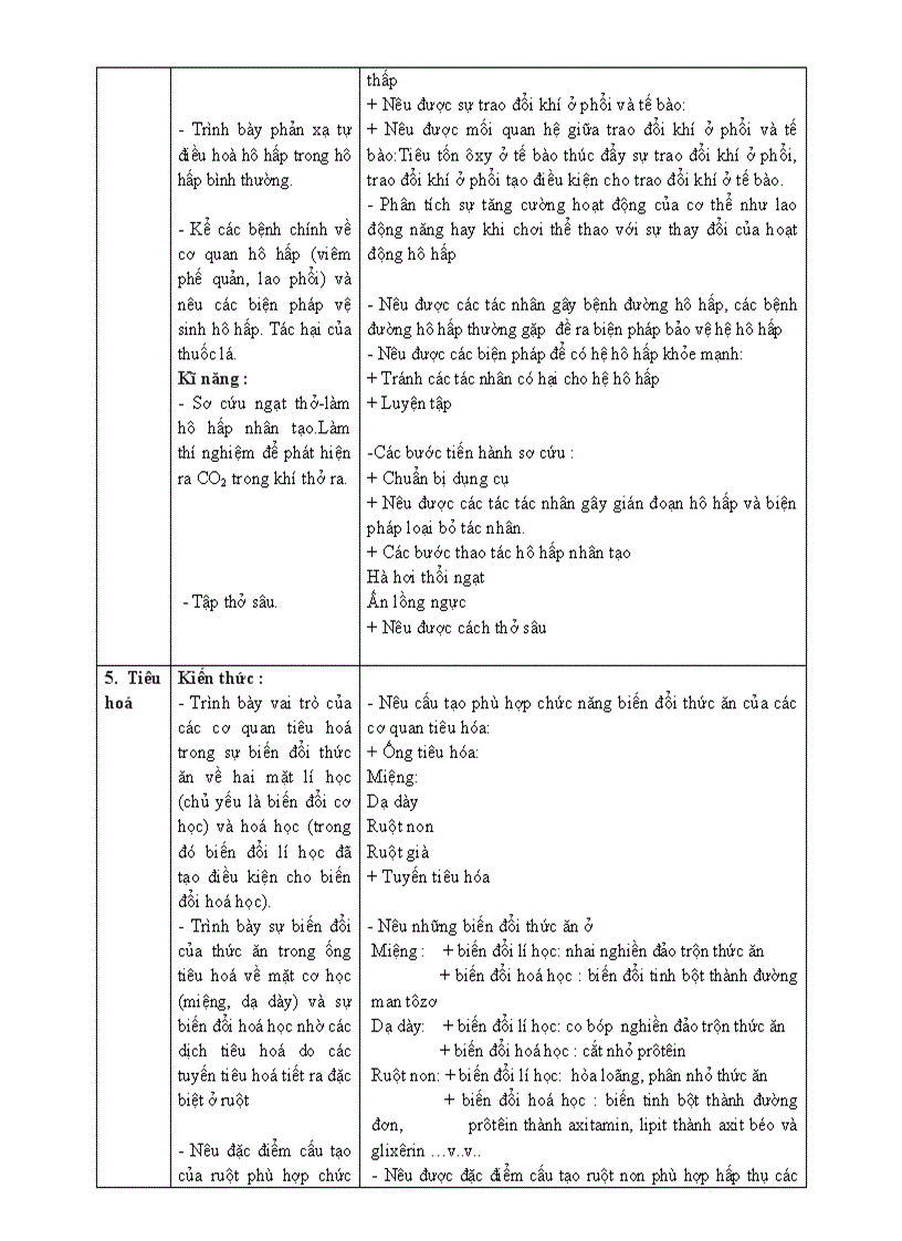 image for page Chuan kien thuc Sinh hoc 8