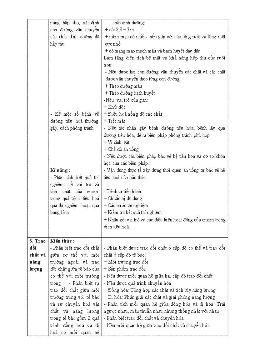 image for page Chuan kien thuc Sinh hoc 8