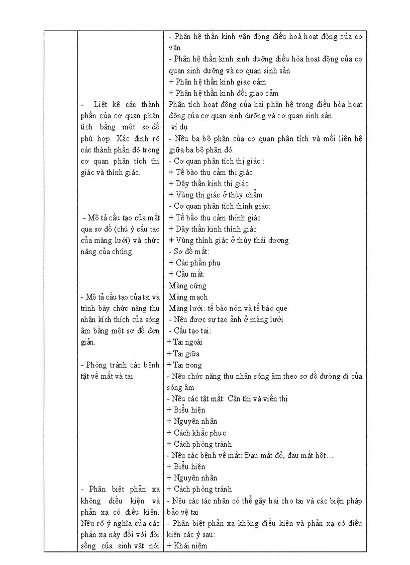 image for page Chuan kien thuc Sinh hoc 8