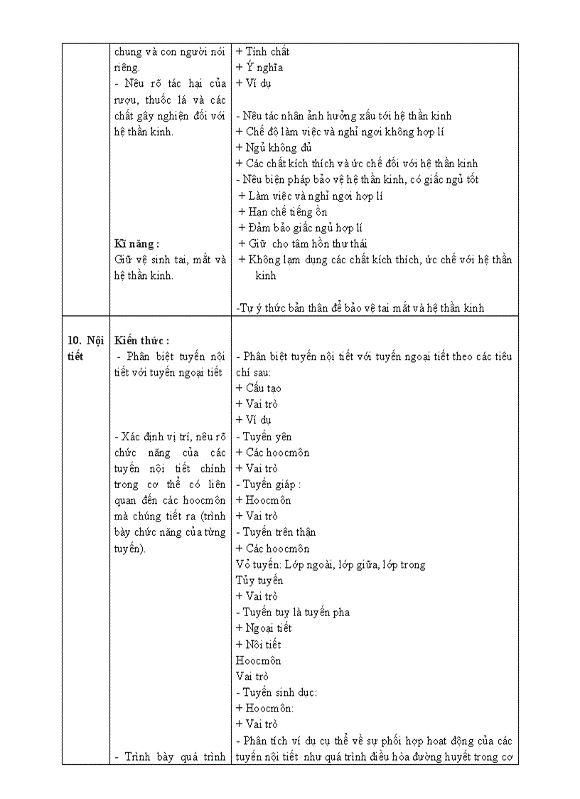 image for page Chuan kien thuc Sinh hoc 8