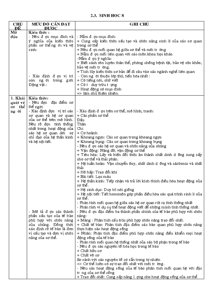 Chuẩn kt kn sinh 8