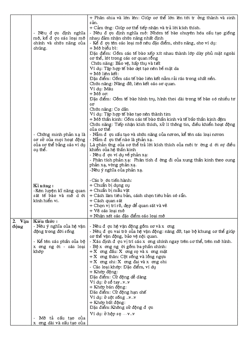 image for page Chuẩn kt kn sinh 8
