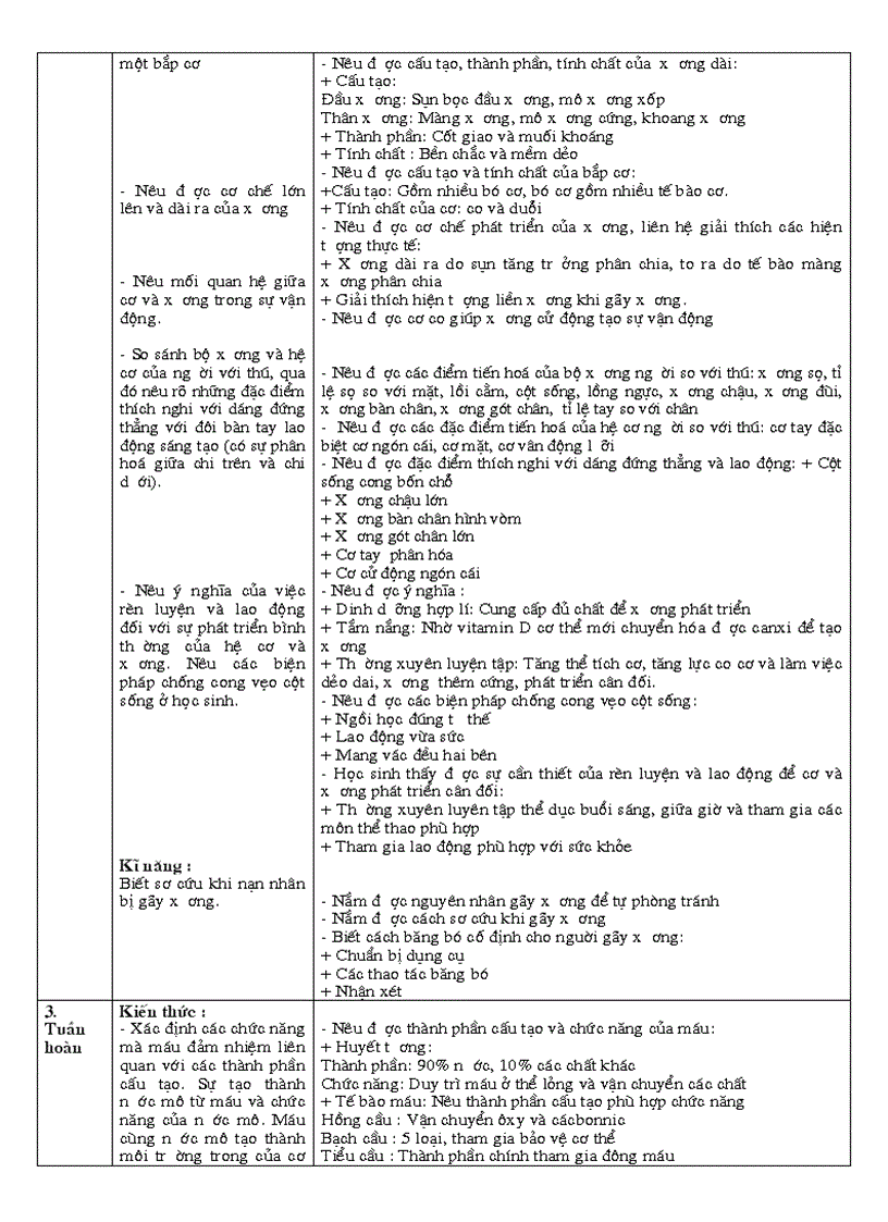 image for page Chuẩn kt kn sinh 8