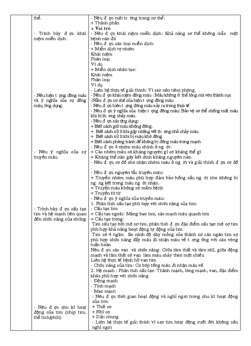 image for page Chuẩn kt kn sinh 8