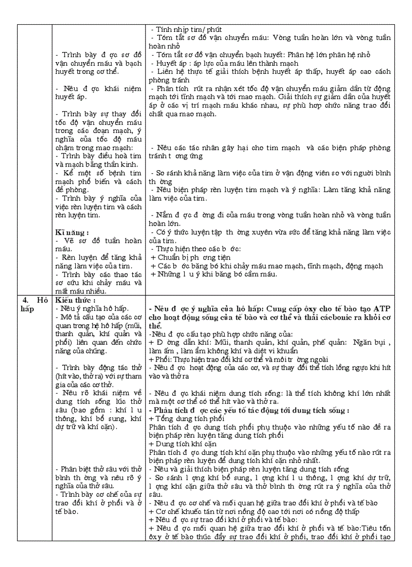 image for page Chuẩn kt kn sinh 8