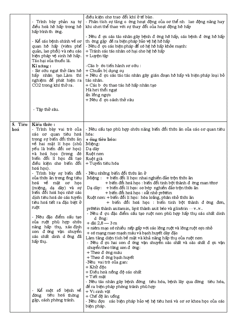 Chuẩn kt kn sinh 8