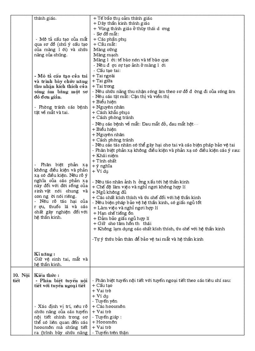 image for page Chuẩn kt kn sinh 8