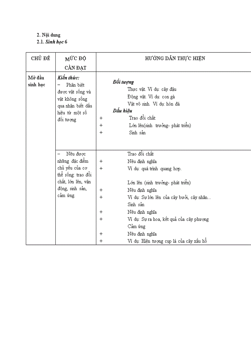 image for page Chuẩn kt sinh 6