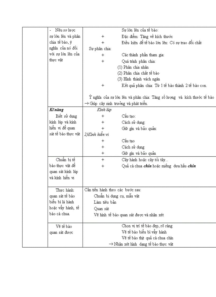 image for page Chuẩn kt sinh 6