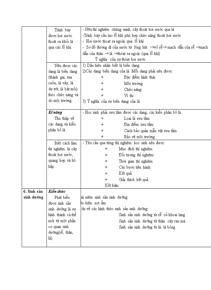 image for page Chuẩn kt sinh 6