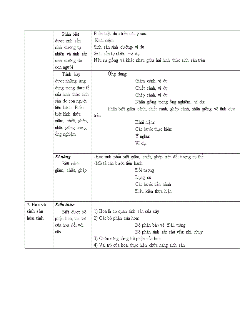 image for page Chuẩn kt sinh 6