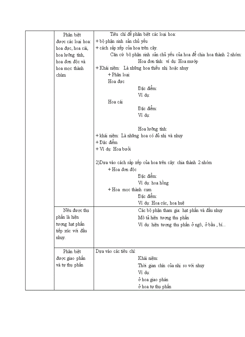 image for page Chuẩn kt sinh 6