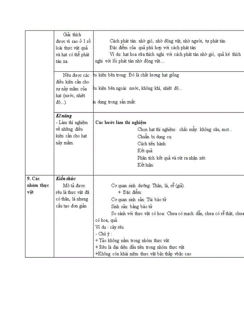 image for page Chuẩn kt sinh 6