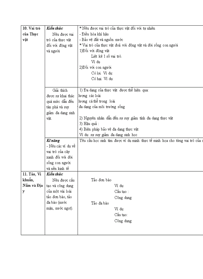 image for page Chuẩn kt sinh 6