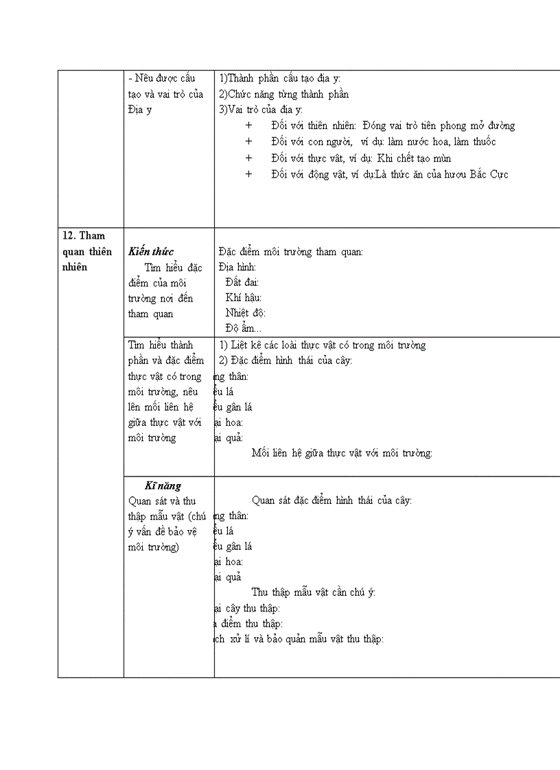 image for page Chuẩn kt sinh 6