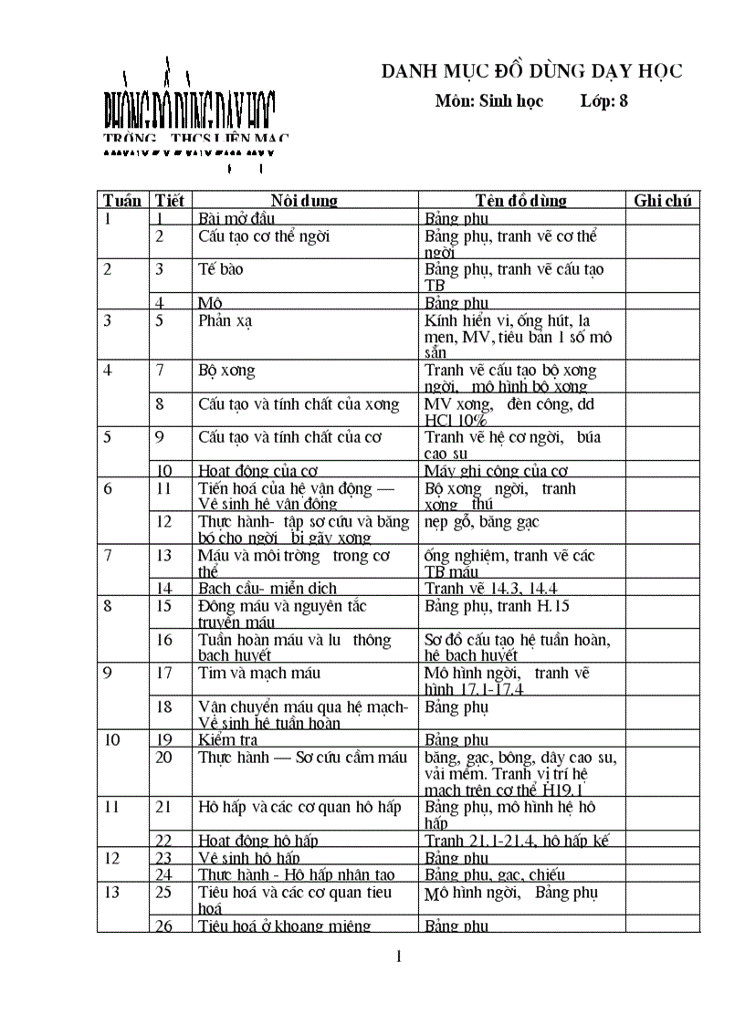 image for page Danh mục đồ dùng Sinh 8